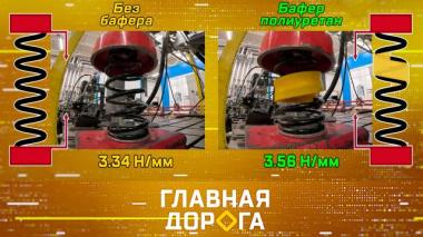 Тест проставок для пружин, новая стратегия дорожной безопасности и путешествие по Камчатке 21.11.2025
