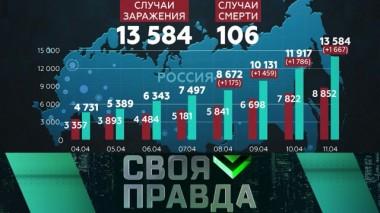 Война на два фронта 12.04.2020
